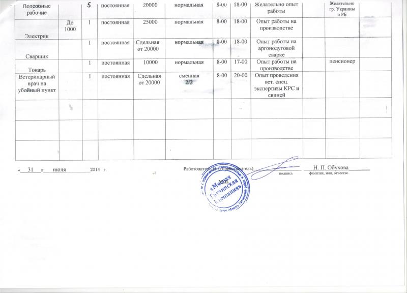 Сведения О Потребности В Работниках, Наличии Свободных Рабочих.